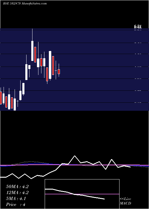  monthly chart HousingDev