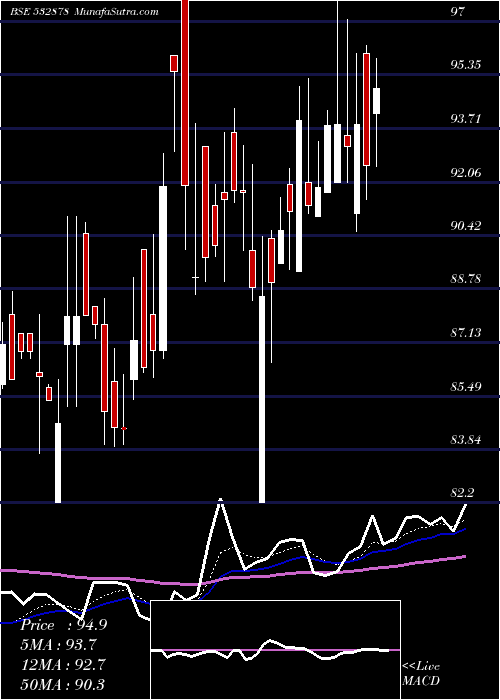  Daily chart ALPA LAB