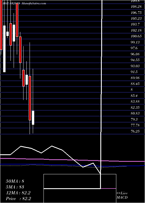  monthly chart AlpaLab