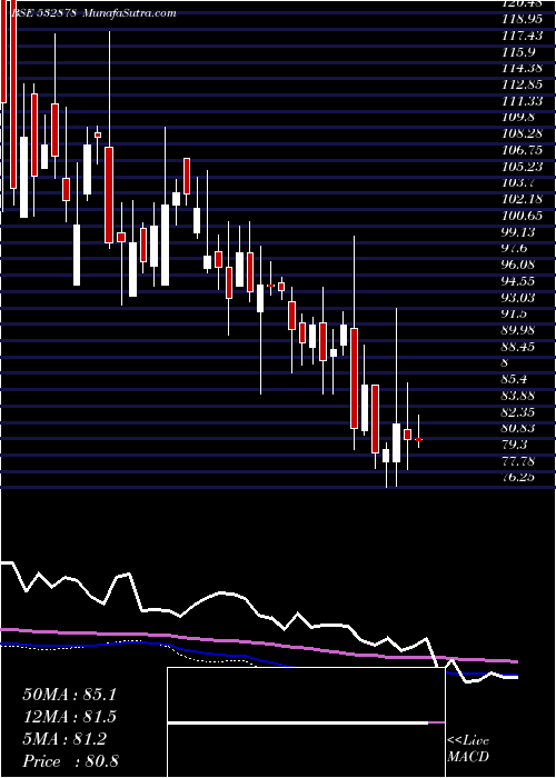  weekly chart AlpaLab
