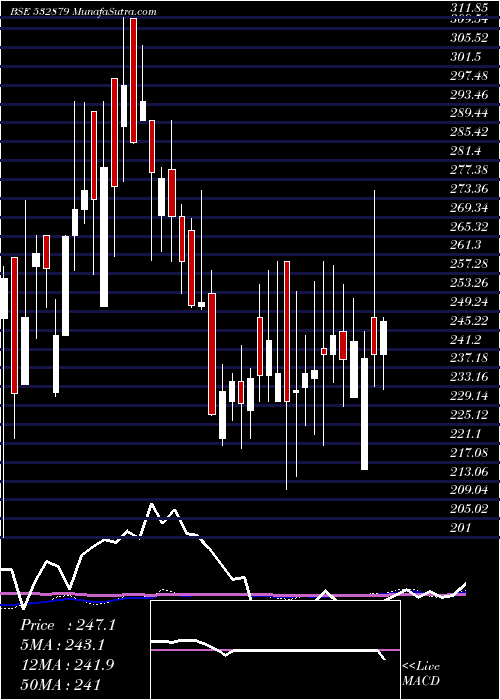  weekly chart SirShadi