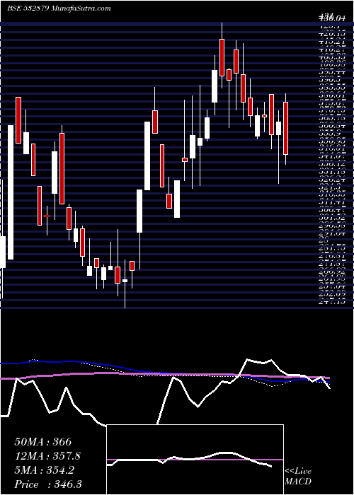  weekly chart SirShadi