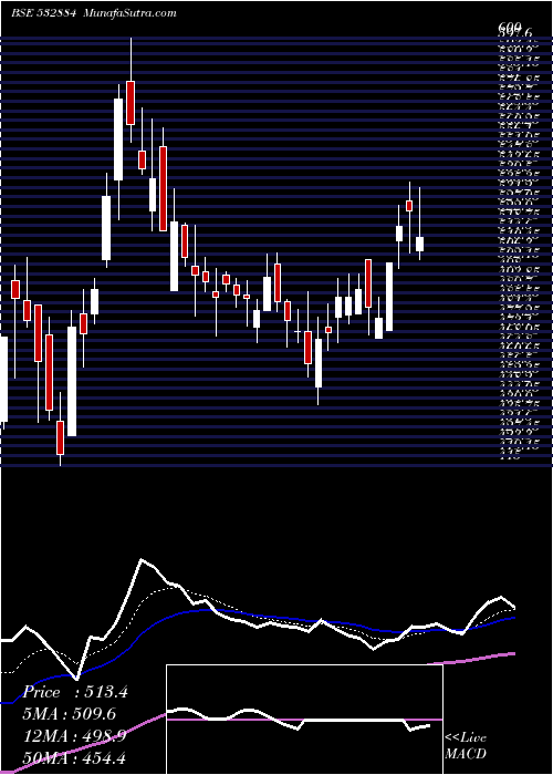  Daily chart REFEX