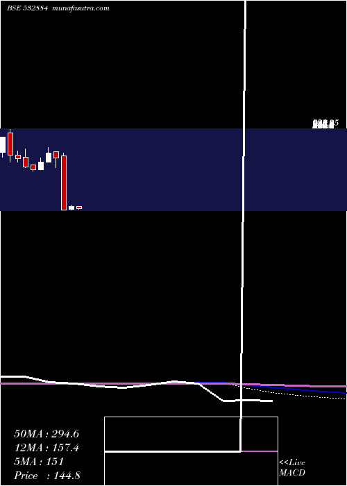  monthly chart Refex