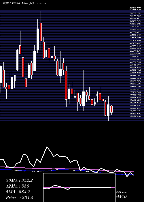  weekly chart Refex