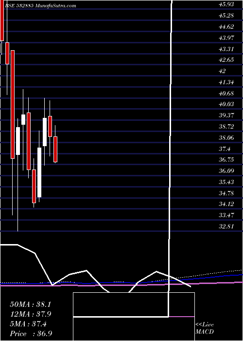  monthly chart CentralBk