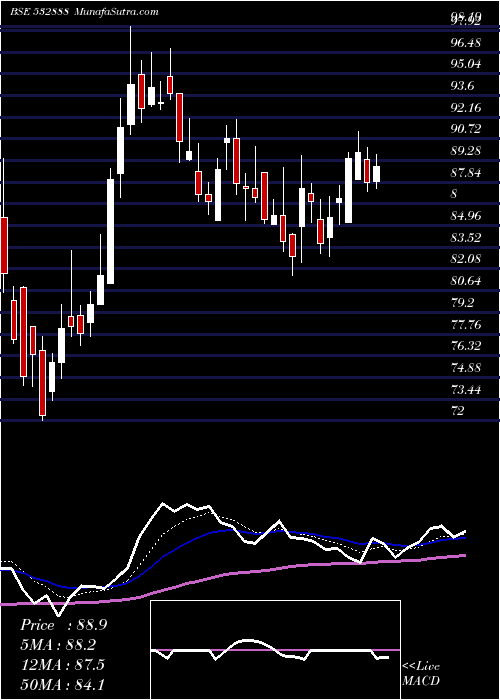  Daily chart ASIAN GRANIT