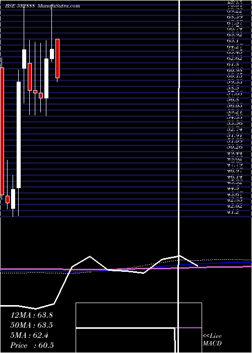  monthly chart AsianGranit