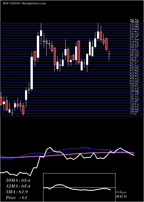  weekly chart AsianGranit
