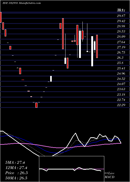  Daily chart NAGREKA CAP