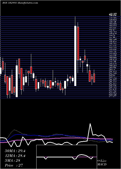  weekly chart NagrekaCap