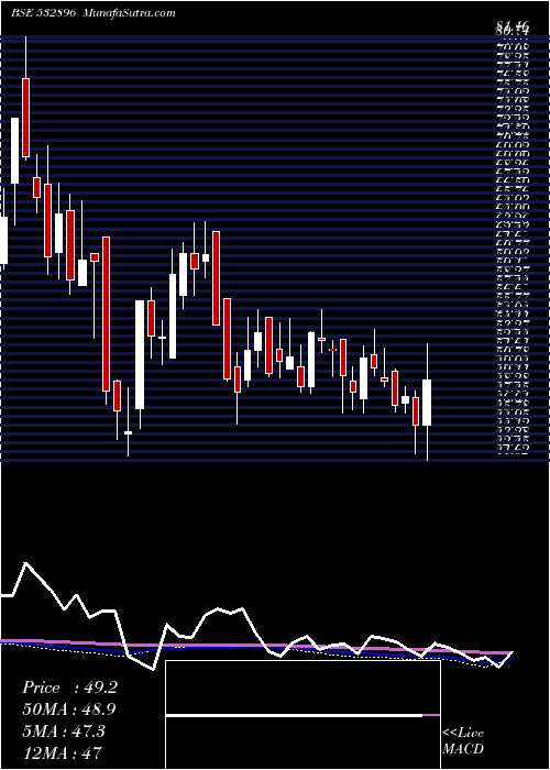  weekly chart MagnumVent