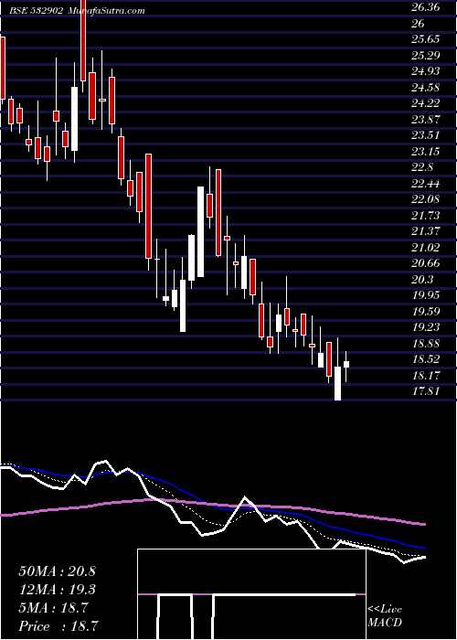  Daily chart ConsolConst