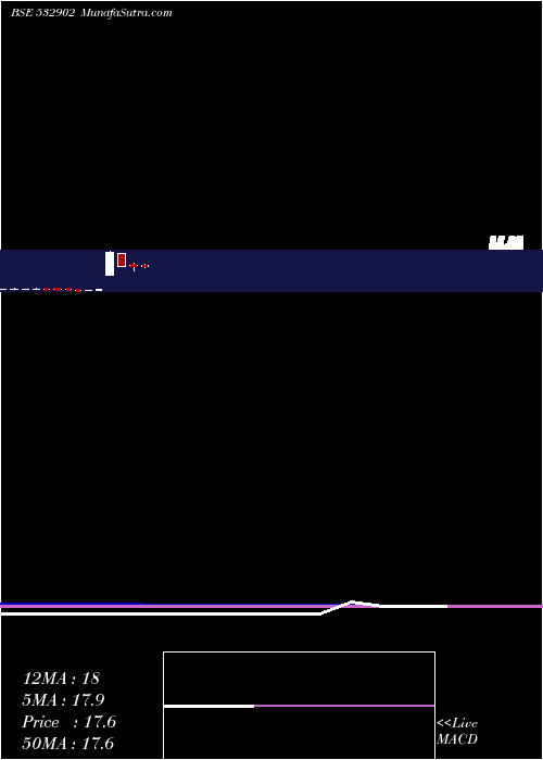  monthly chart ConsolConst