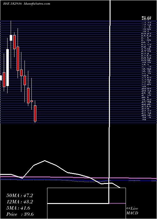  monthly chart BarakVall