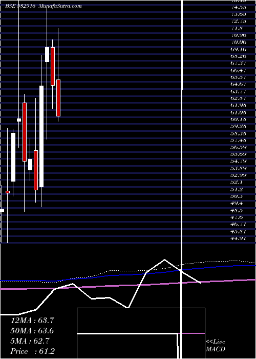  monthly chart BarakVall