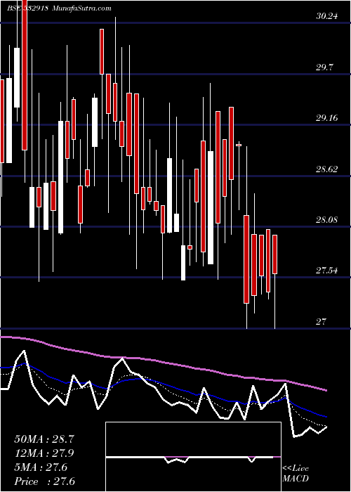  Daily chart RathiBars