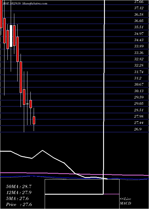  monthly chart RathiBars