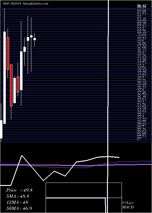  monthly chart RathiBars