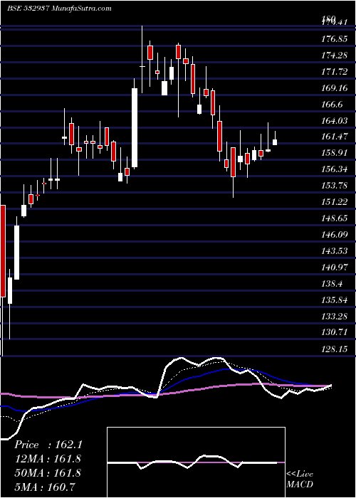  Daily chart Kuantum