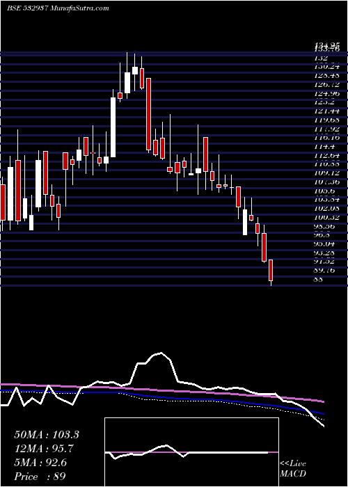  weekly chart Kuantum