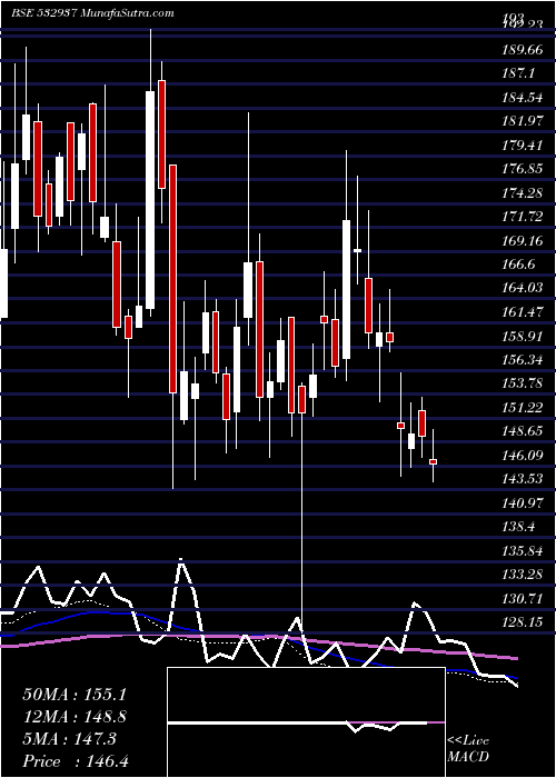  weekly chart Kuantum