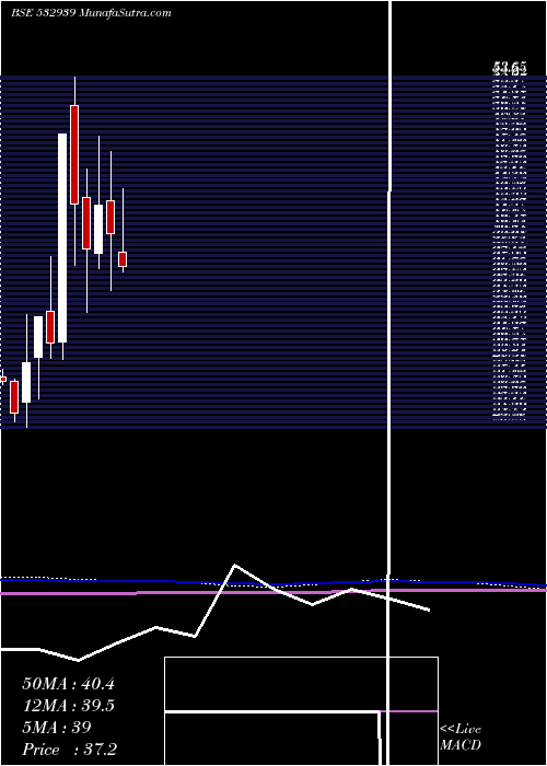  monthly chart Rpower