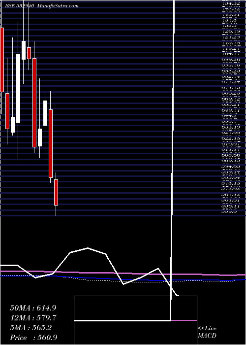  monthly chart JKumar