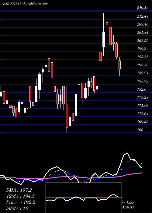  Daily chart CordsCable