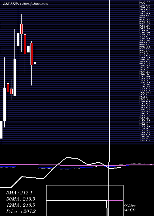  monthly chart CordsCable