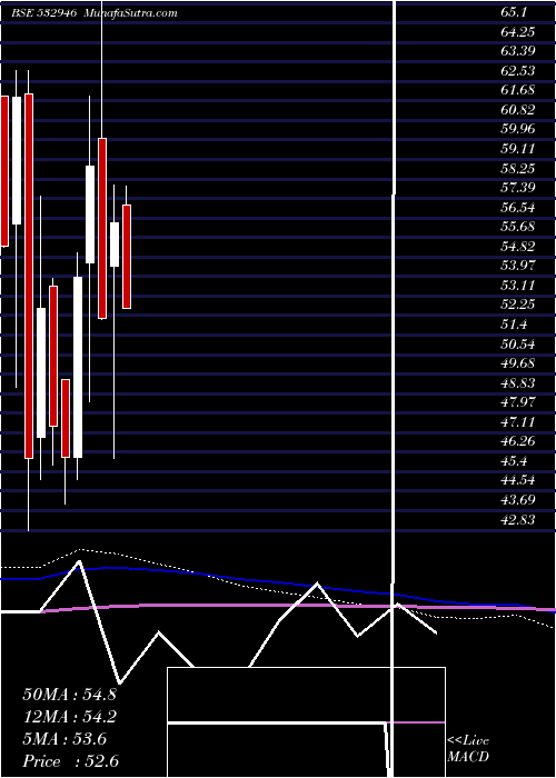  monthly chart Bang