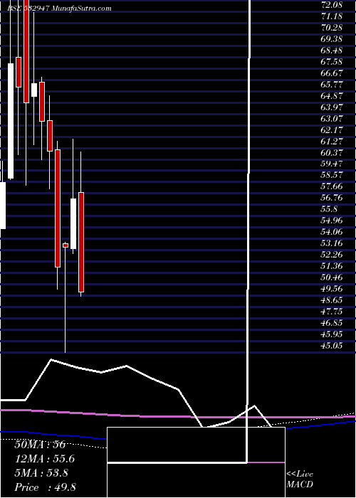  monthly chart IrbInfra