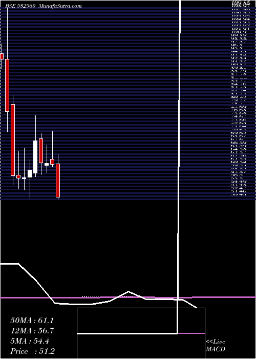  monthly chart Ibventures