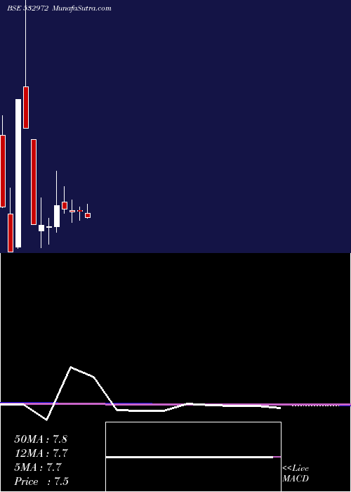  monthly chart SankhyaInfo