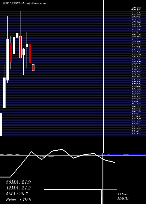  monthly chart Aishwarya