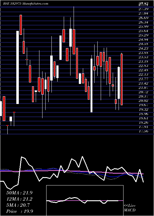  weekly chart Aishwarya