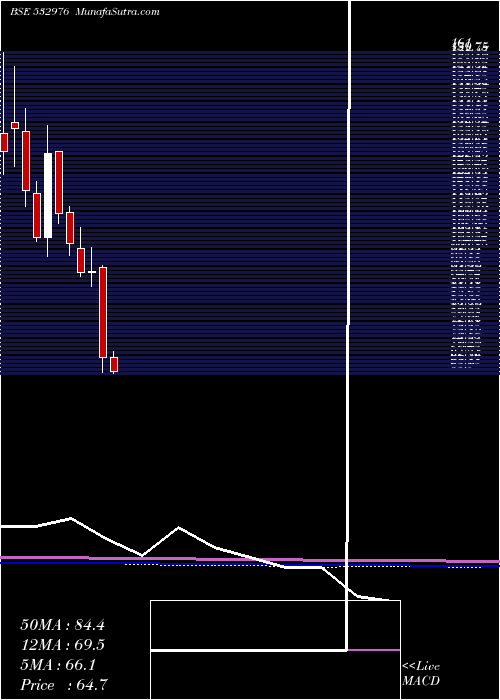  monthly chart JaibalaInd