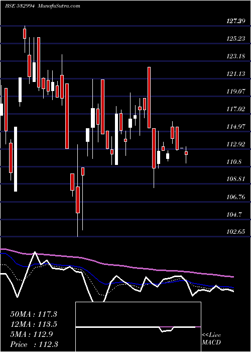  Daily chart ArchidplyIn