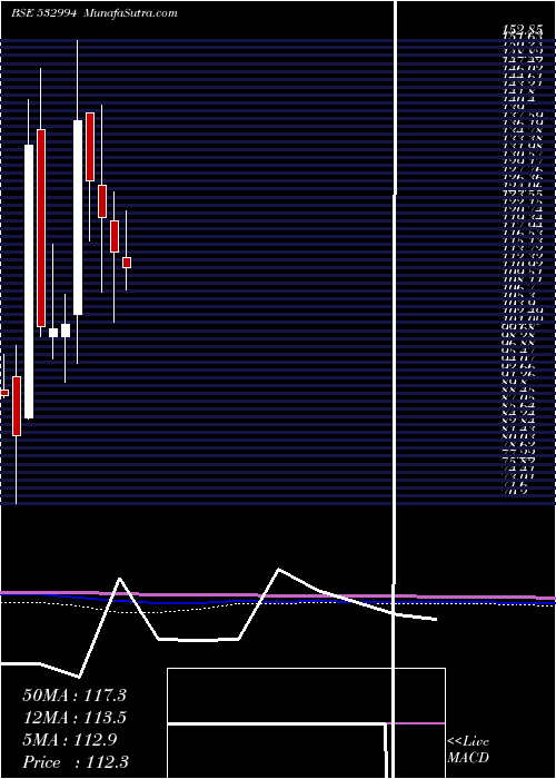  monthly chart ArchidplyIn