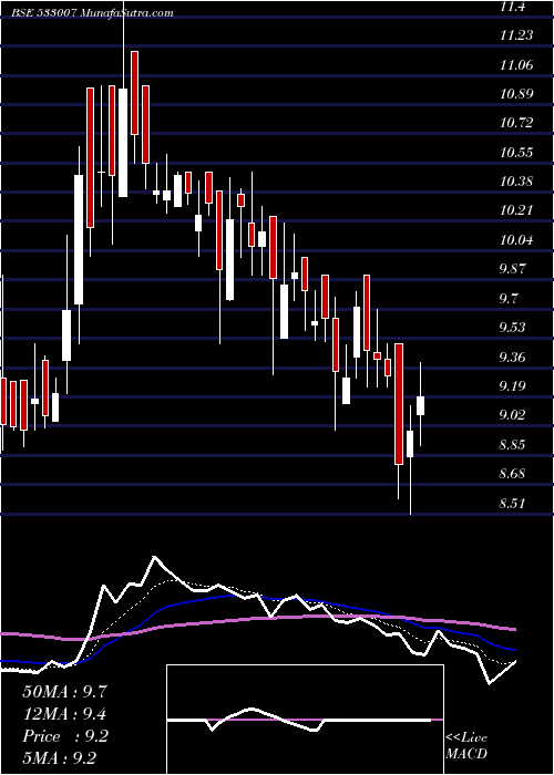  Daily chart LgbForge
