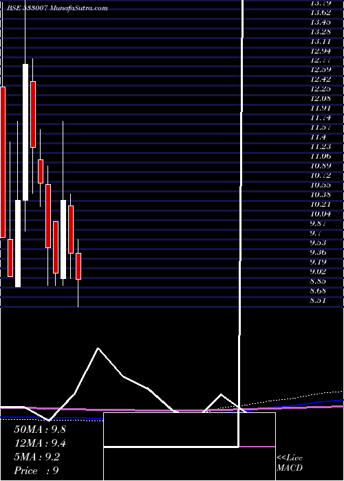  monthly chart LgbForge