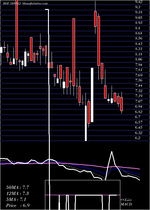  Daily chart LandmrkPro