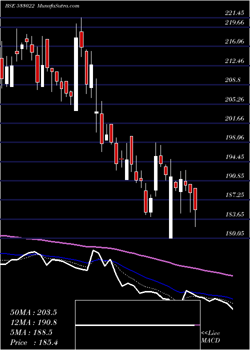  Daily chart 20Microns