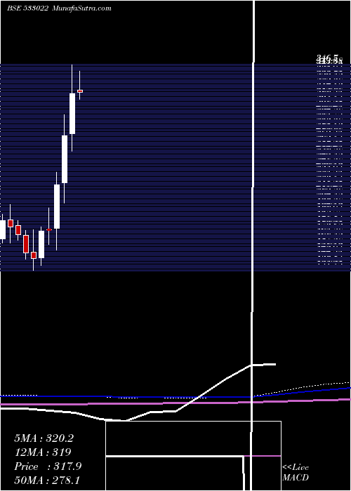  monthly chart 20Microns