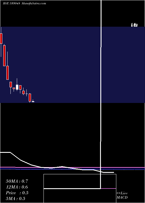  monthly chart GiEnginerg