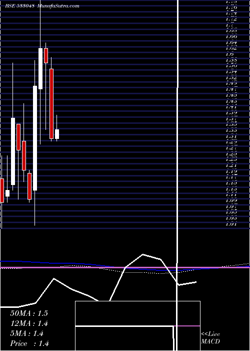  monthly chart GiEnginerg