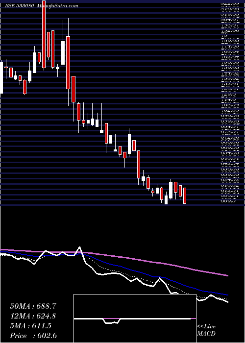  Daily chart Moldtkpack