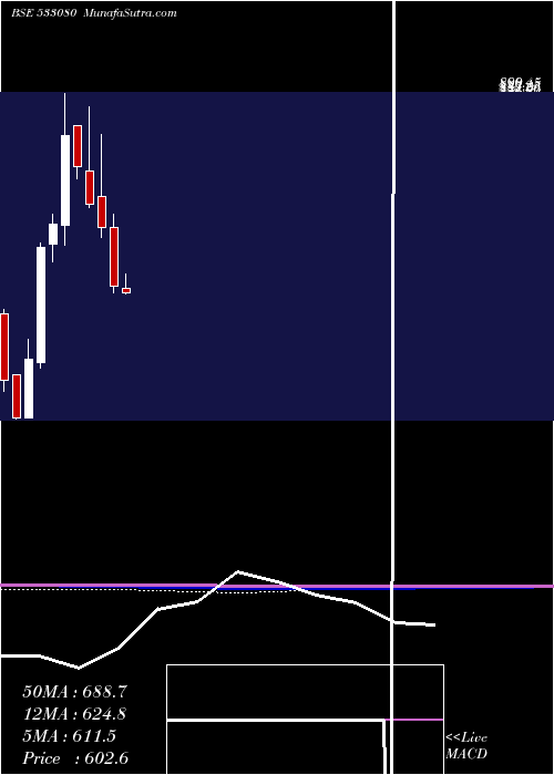  monthly chart Moldtkpack