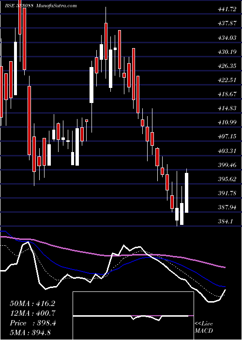  Daily chart MAH HOLIDAY