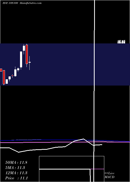  monthly chart PremierEnergy